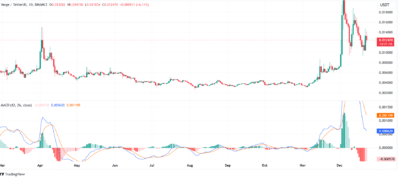 Verge MACD chart