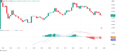 Pudgy Penguins (PENGU) Price Prediction and Market Analysis: 2025-2028 Outlook 3 M2VvBzKW cwdxa