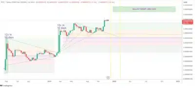PEPE price prediction 2025 DEC 1536x7163 convert.io 1
