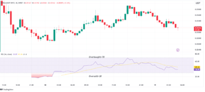 Pudgy Penguins (PENGU) Price Prediction and Market Analysis: 2025-2028 Outlook 2 QOL2olGgwwd