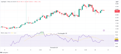 Hyperliquid (HYPE) Price Prediction: Will Hyperliquid Surge Beyond $150 by 2028? 2 HYPE MACD analysis chart