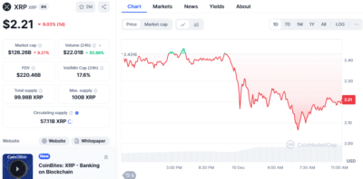 Screenshot 2024 12 10 112727 XRP price Today