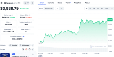 Ethereum Price Analysis and Predictions: Short-Term and Long-Term Outlook from 2024 to 2028 1 Screenshot 2024 12 12 154934 ether