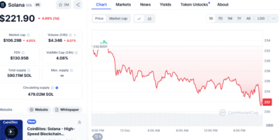 crypto to buy
