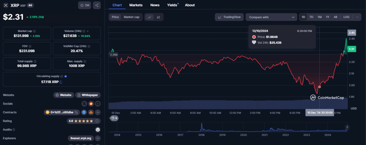 xrp chart