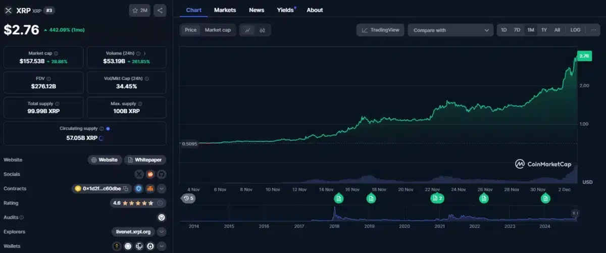 xrp price chart