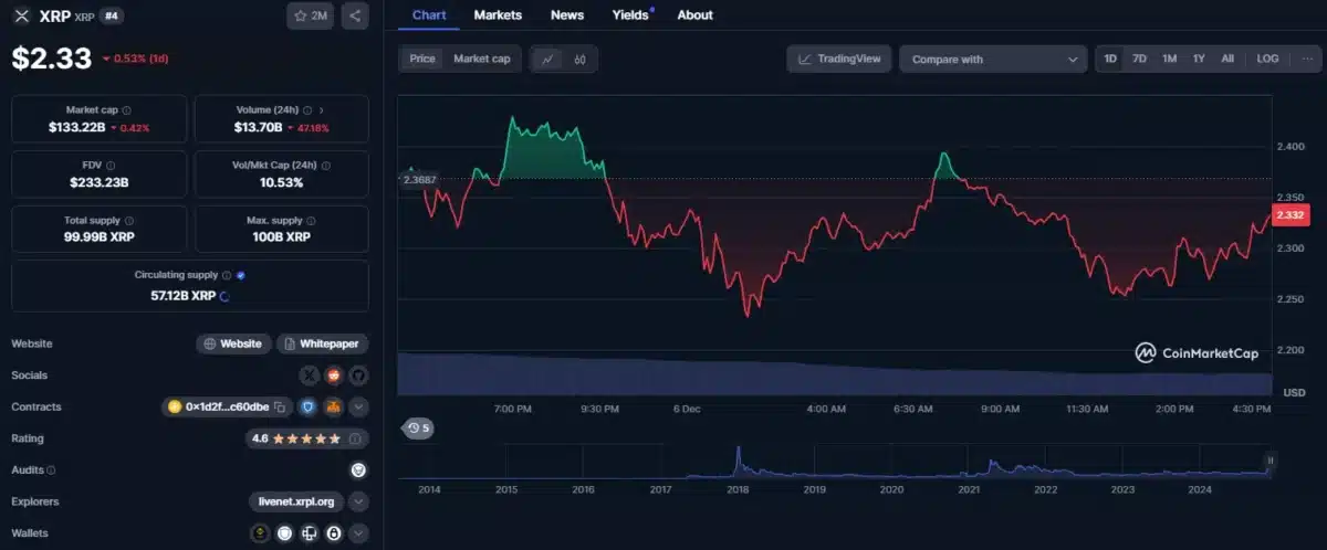 xrp price chart
