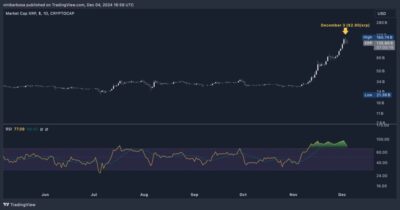 XRP market cap rsi daily chart 1024x538 1