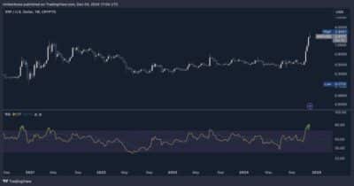 XRP price rsi weekly chart 1024x538 1
