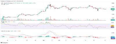xrp chart