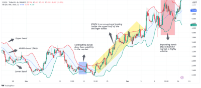 EigenLayer (EIGEN) Price Prediction for 2025-2028 1 YBBd1TcV rrrr