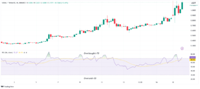 Usual Price Prediction: Will It Reach $3.75 by 2028? 2 ZGeNCFr3 1