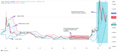 Verge Price chart