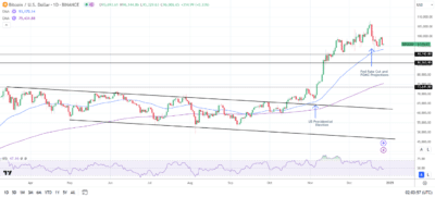 Ripple vs. SEC: Upcoming Appeal Shapes XRP Price Movement 2 a graph with lines and numbers description automa 53 1