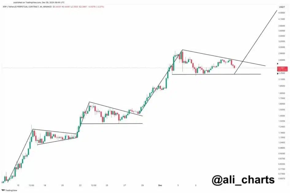 ali chart