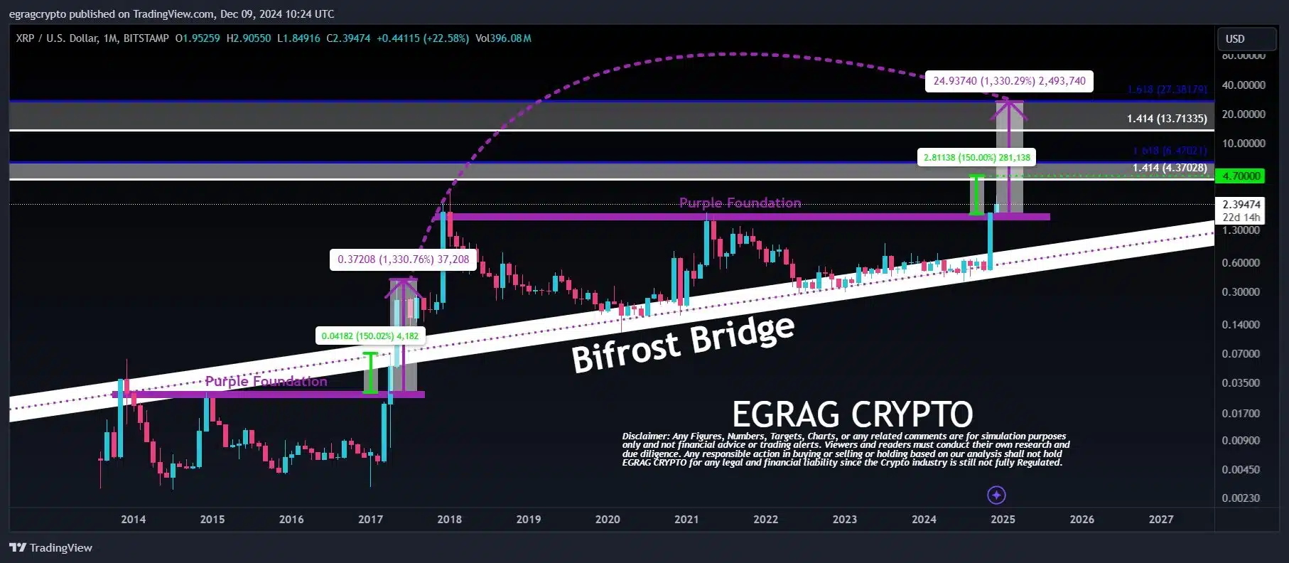 egrag crypto xrp chart