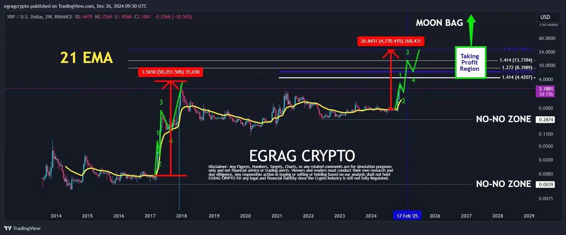 xrp price movement