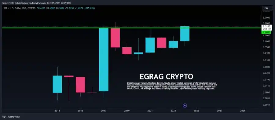 ChatGPT Predicts XRP to $4 in January if THIS Happens, Details 1 egrag crypto xrp chart