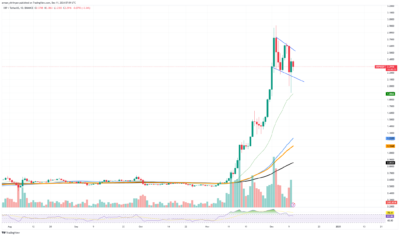 XRP and Dogecoin Indicate Long-Term Strength Despite Market Fluctuations 1 image 1533