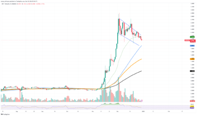 XRP trading chart