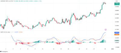AIXBT MACD chart