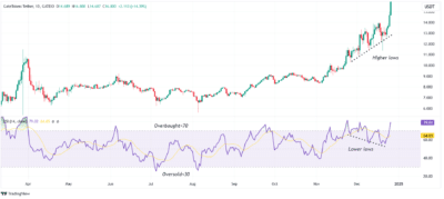 GateToken RSI chart