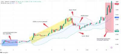 Usual Price Prediction: Will It Reach $3.75 by 2028? 1 USUAL price chart