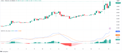 Usual Price Prediction: Will It Reach $3.75 by 2028? 3 lMllgh3H 1dewfe
