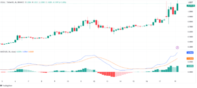 Usual (USUAL) Price Prediction: A Comprehensive Outlook for 2025-2028 3 lMllgh3Hjhwjhefn