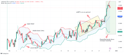 AIXBT bollinger bands chart