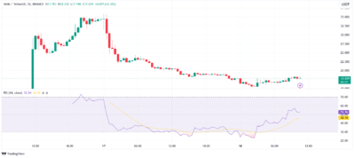 Vana (VANA) Price Predictions for the Year 2025-2028 2 prkS2Lrpojoqjxka