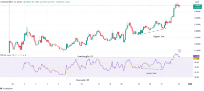 AIXBT resistance and support level