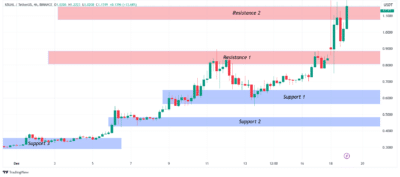 Usual Price Prediction: Will It Reach $3.75 by 2028? 4 wI8NI7zD bgvdywh