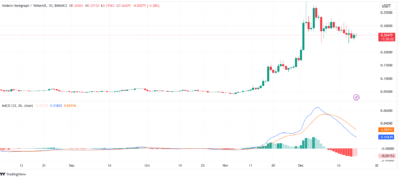 HBAR MACD chart