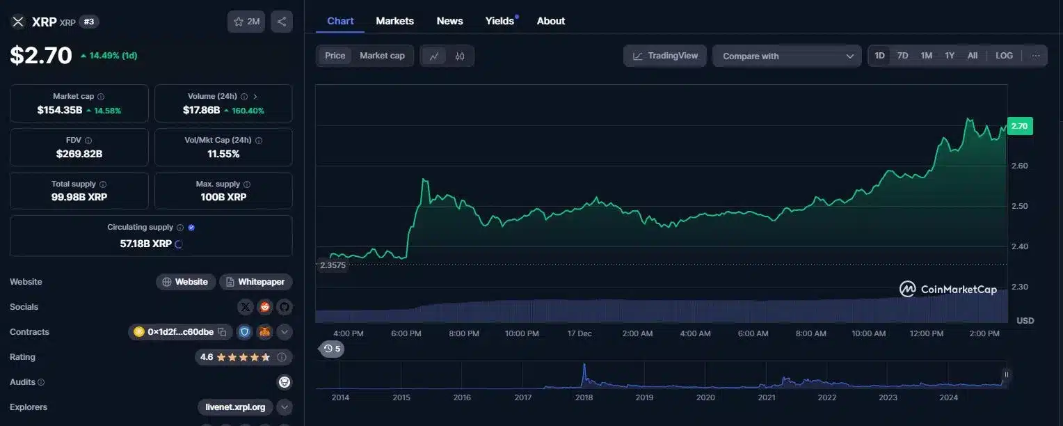 xrp chart