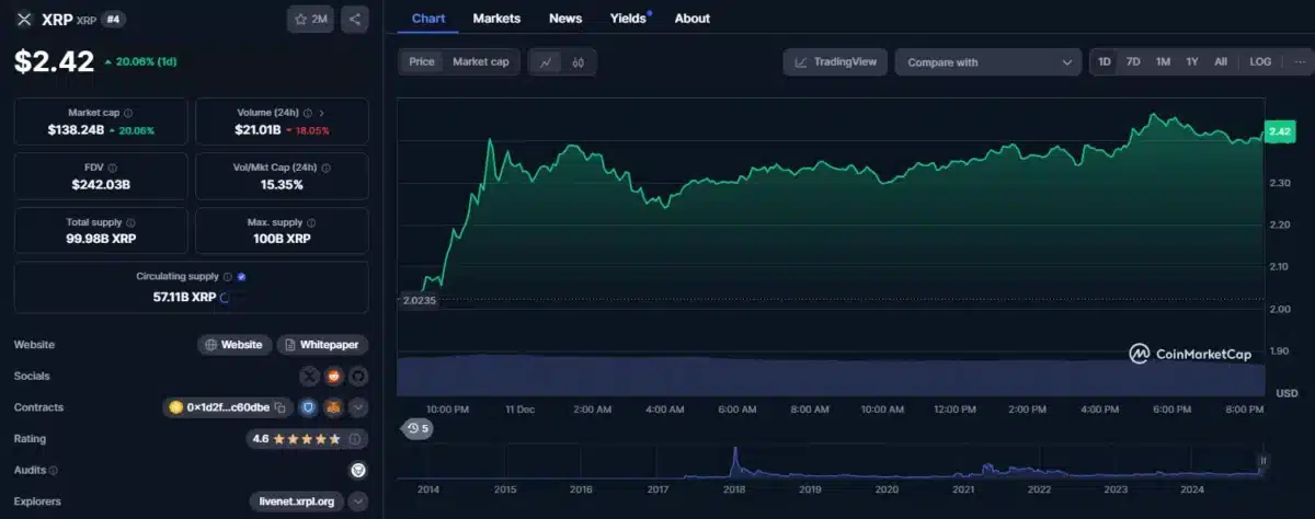 xrp chart