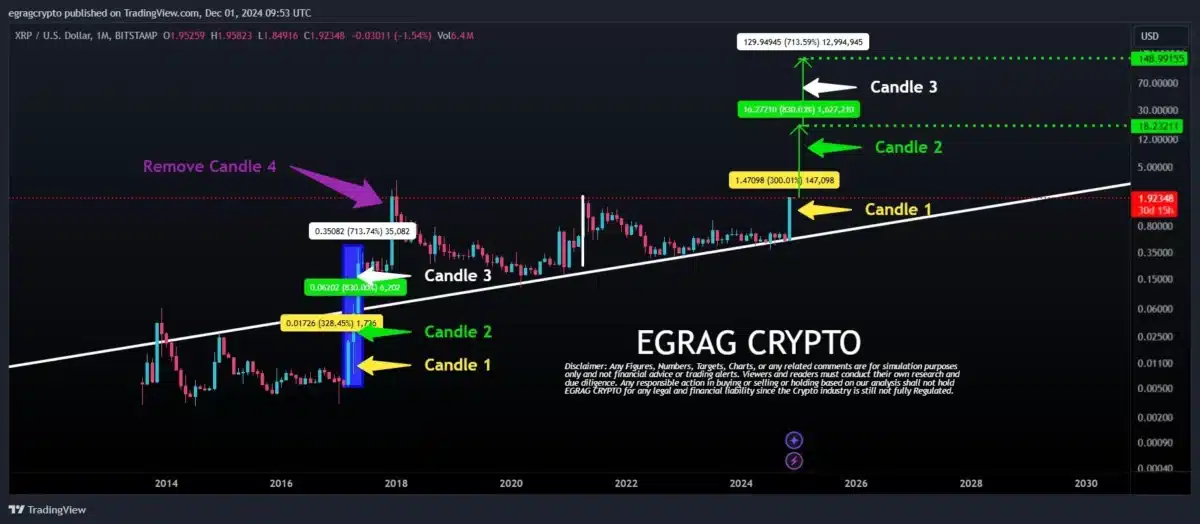XRP's Market Valuation Outpaces Nigerian Entire Stock Market by 4x 1 EGRAG CRYPTO analysis