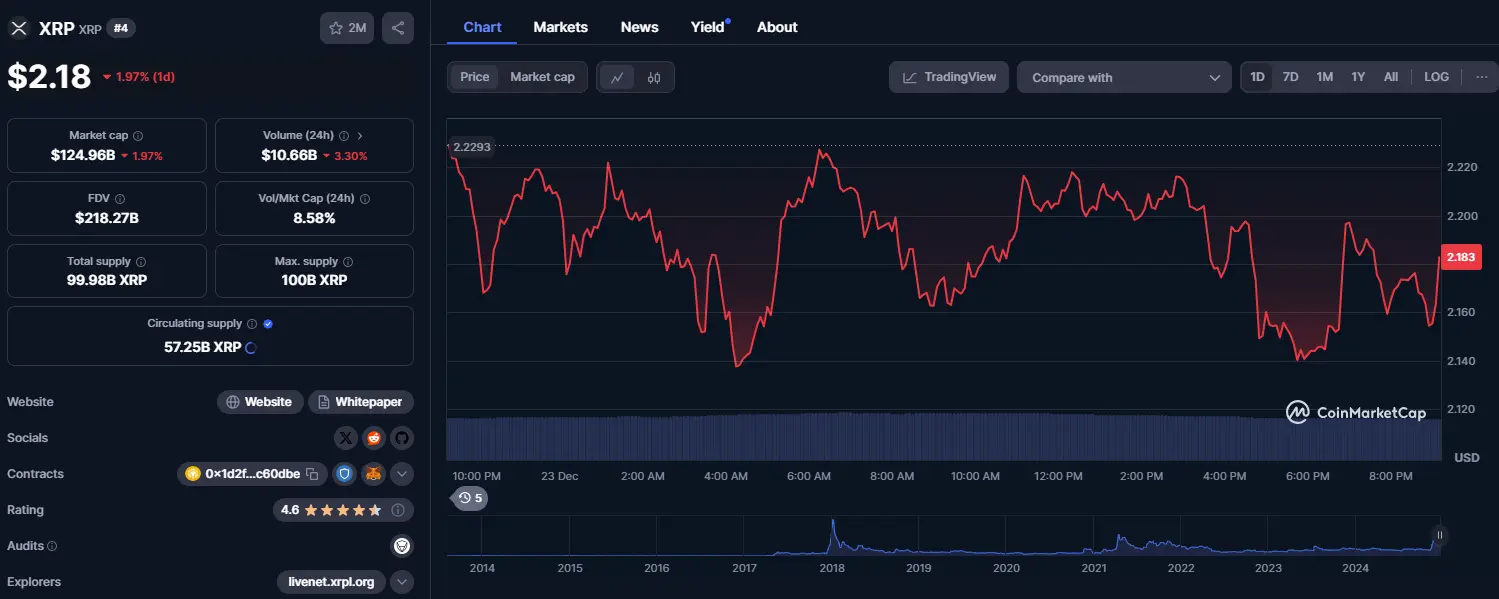 This AI Tool Predicts a Disturbing Price for XRP by January 1 xrp price chart