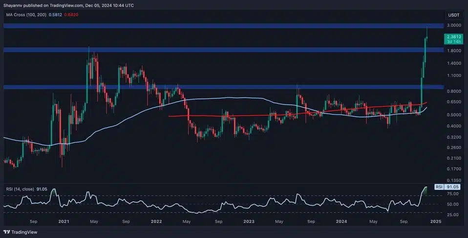 XRP Likely to Crash Soon, Here is Why 1 xrp chart