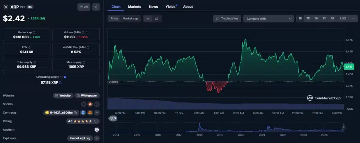 RLUSD Launch May Not Propel XRP Immediately, Here is Why 1 xrp price movement