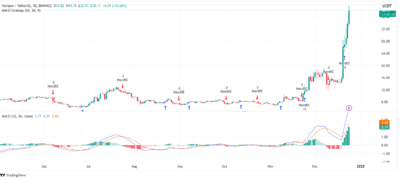 Horizen Price Prediction: Will ZEN Reach $225 by 2028? 3 Horizen MACD chart
