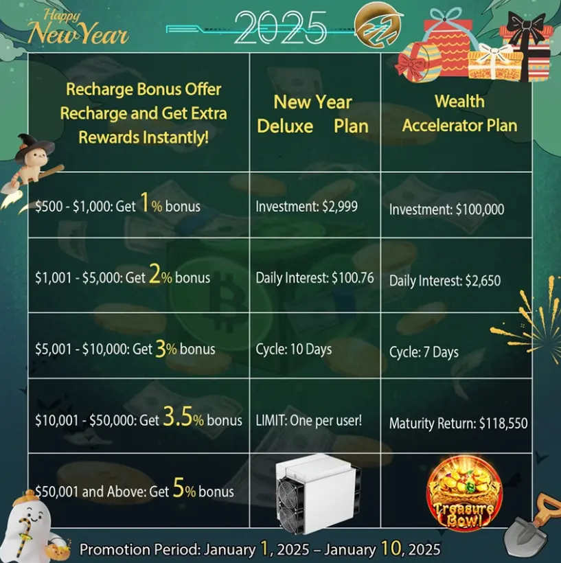 zt mining procing