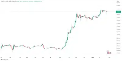 Alchemy Pay (ACH) Price Prediction (2025-2029): Can ACH Hit $2 Soon? 1 Alchemy Pay (ACH)