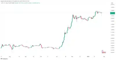 XRP daily chart