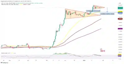 Another XRP Crash Coming? See This Analysis 1 XRP Chart showing support levels