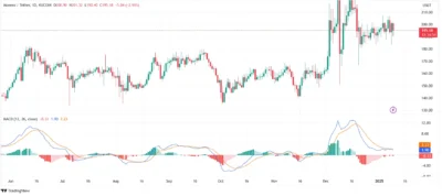 Monero (XMR) Price Prediction 2025-2029: Will Monero Price Hit $550 Soon? 3 Monero (XMR)