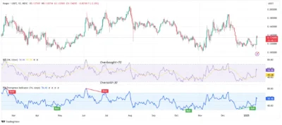 kaspa (kas) price chart