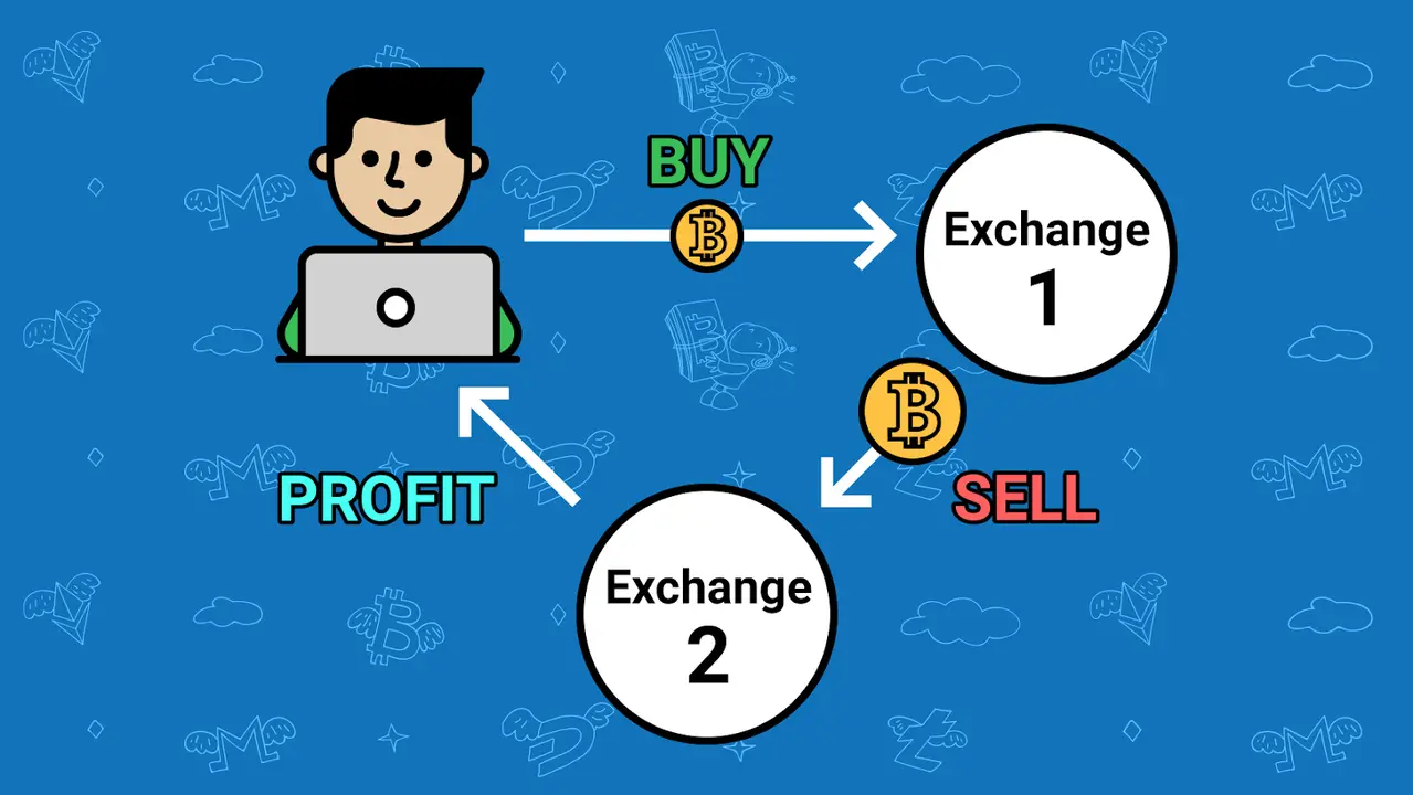 Understanding the Different Types of Crypto Arbitrage