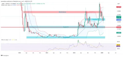 JasmyCoin (JASMY) 