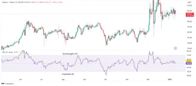 Monero (XMR) Price Prediction 2025-2029: Will Monero Price Hit $550 Soon? 2 Monero (XMR)